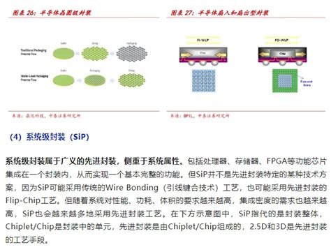 先进封装行业深度技术方案市场现状竞争格局及相关公司深度梳理 电子工程专辑