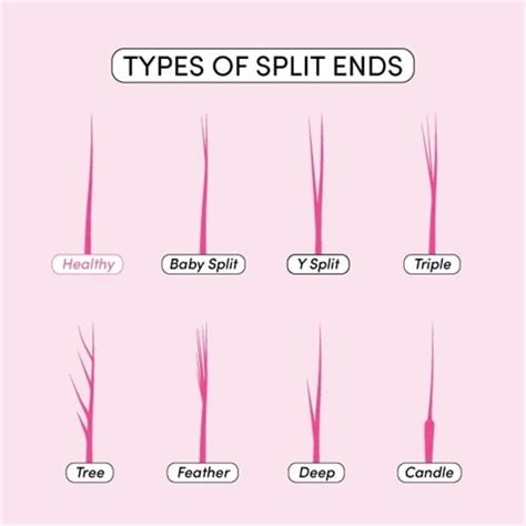 5 Hair-Saving Secrets To Eliminate Split Ends Forever