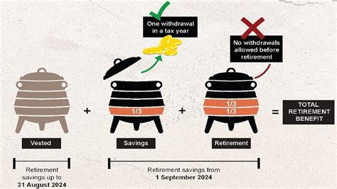 ACDP Cautions Against Misuse Of Two Pot Retirement System SABC News