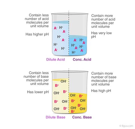 Ncert Notes Cbse Class 10 Science Chapter 2 Acids Bases And Salt