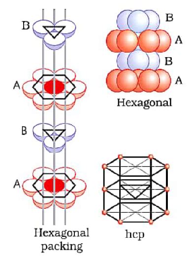 In hcp arrangement, the coordination number is: toppr.com