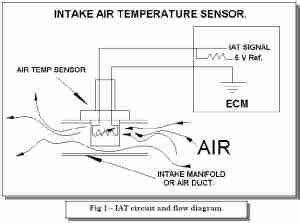 P Intake Air Temperature Iat Sensor High Input Troublecodes Net