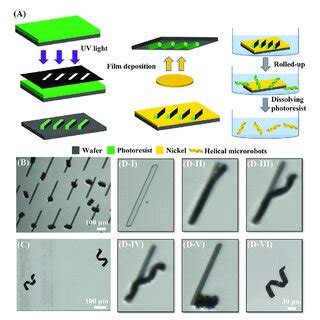 The Trajectory Of A Helical Microrobot Following Pre Programmed Tracks