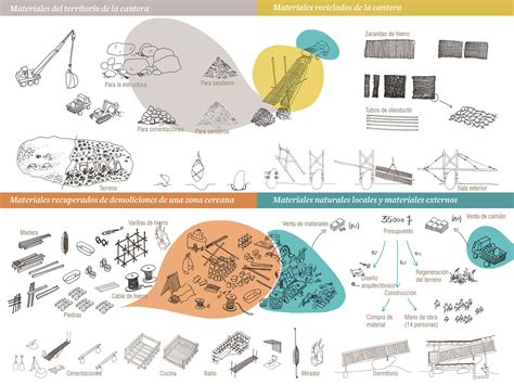 画廊 依石而建，采石场木屋 / La Cabina de la Curiosidad - 27