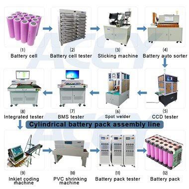 China Battery Pack Assembly Line Manufacturers Suppliers - Customized ...