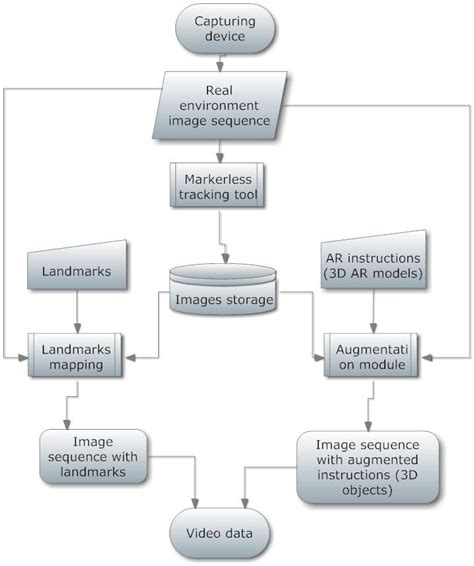 Ar Process Flow Diagram Download Scientific Diagram