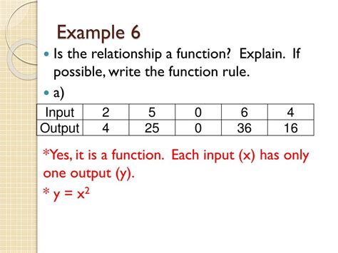 Ppt Writing Function Rules Powerpoint Presentation Free Download Id 2633723