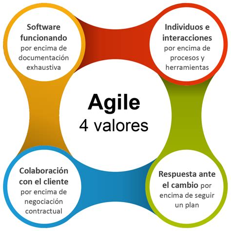 Mindset Agile Dama Espa A