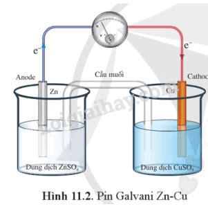 Lý thuyết Nguồn điện hóa học Hóa 12 Cánh diều SGK Hóa 12 Cánh diều