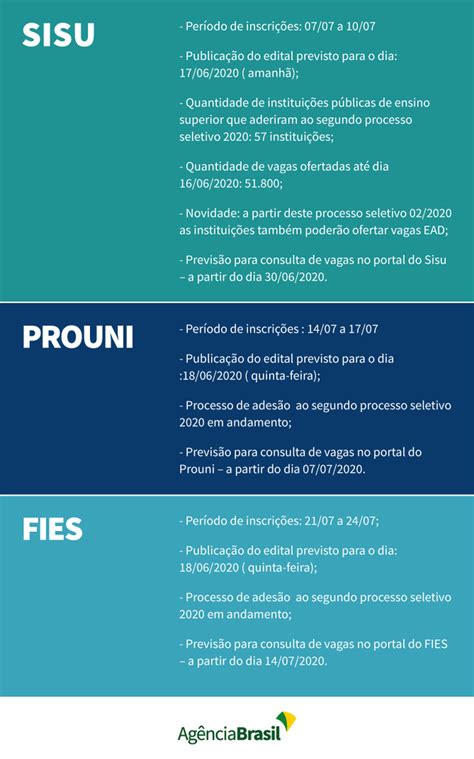Data Do Prouni - MEC divulga novas datas do Sisu, Prouni e Fies | Agência Brasil