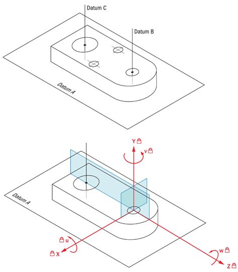 Datum Feature Gdandt Basics