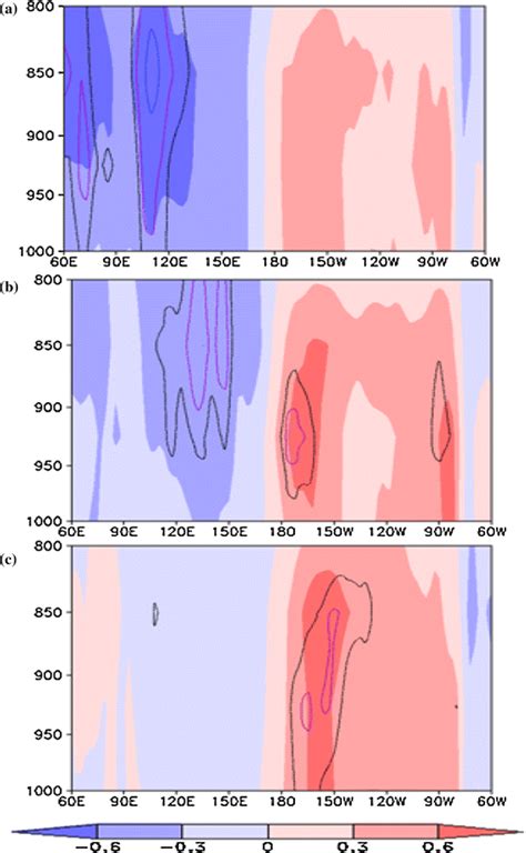 Hovmoller Plot Showing Composite Extremes Of Temperature Anomalies In