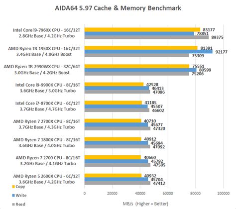 Intel Core i9-9900K CPU Review - 9th Gen 8-Core, 16-Thread Benchmarks ...