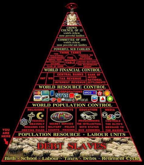 Pyramid of Power : r/conspiracy