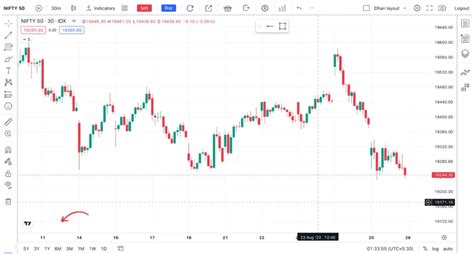 How To Get Tradingview Premium Account Free In India Trader Singh