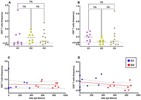 Biomedicines Free Full Text A Rapid And Simple Multiparameter Assay