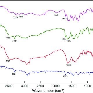 Ft Ir Spectra Of A Dfa Pro B Physical Mixture Of Dfa And Pro