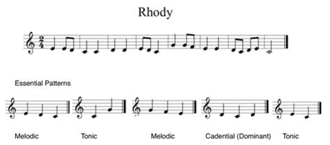 Repeated Patterns In Music