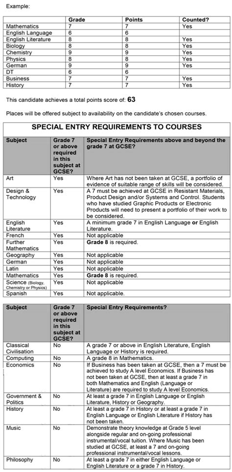 Sixth Form Admission Criteria