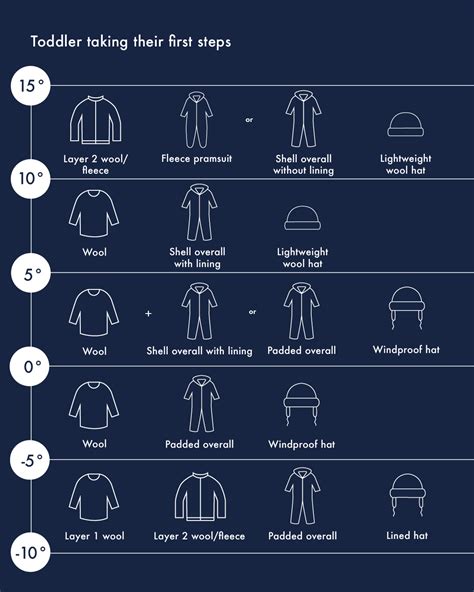 temperature guide choose   clothes   weather
