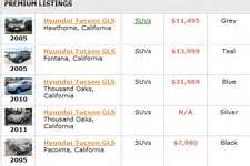 Used Hyundai Tucson for Sale: Buy Cheap Pre-Owned Hyundai Cars