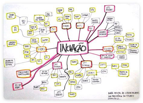 A Ferramenta Do Mapa Mental Mind Map Planejando E Solucionando