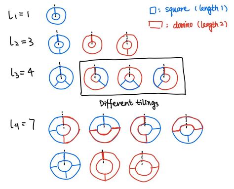 Visual Proofs and the Lucas Numbers – TOM ROCKS MATHS