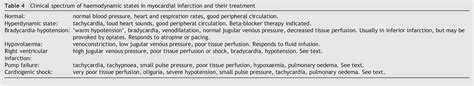 Hemopericardium | Semantic Scholar