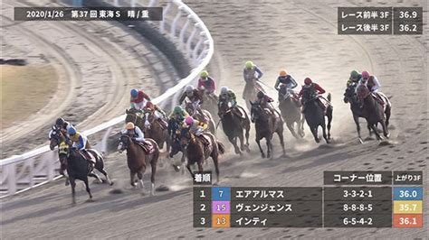 【東海s 2021】過去5年のレース映像・傾向 競馬予想動画 Netkeiba