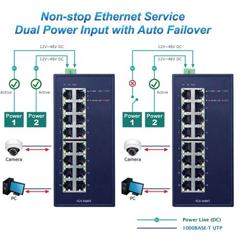 Igs T Port Industrial Gigabit Ethernet Switch Ip