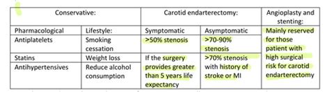 Topic Indications And Complications Of Carotid Endarterectomy