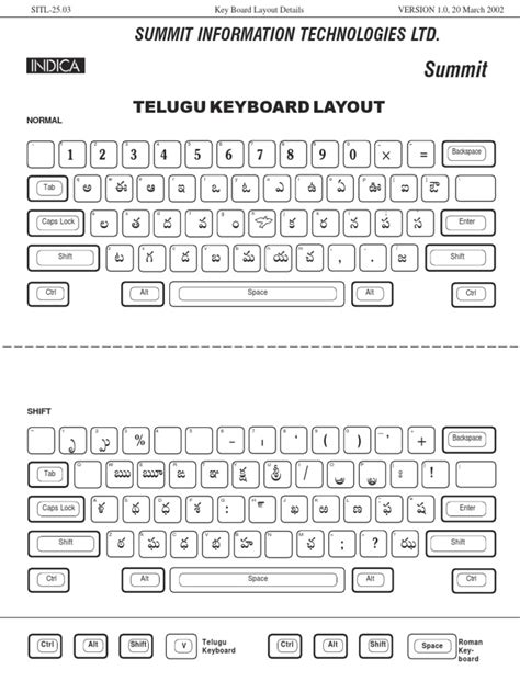 Telugu Keyboard Layout PDF | PDF