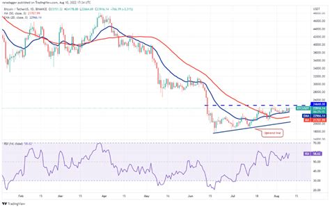 Teknik Analiz Bitcoin Ve Ethereum Da Kritik Seviyelere Dikkat Cointurk