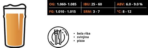 New England IPA (NEIPA) - Reset Brewery