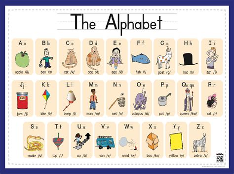 The Alphabet A Z 18″h X 24″w Great Word House™