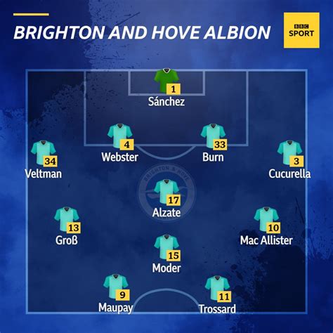 Leicester V Brighton Confirmed Team News Bbc Sport