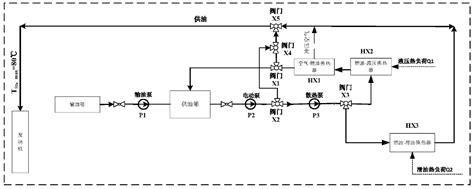 Self Adaptive Thermal Management Control Device And Method For Aircraft