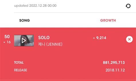 Ori On Twitter RT Support4JENNIE SOLO By Jennie Kim Is Now The