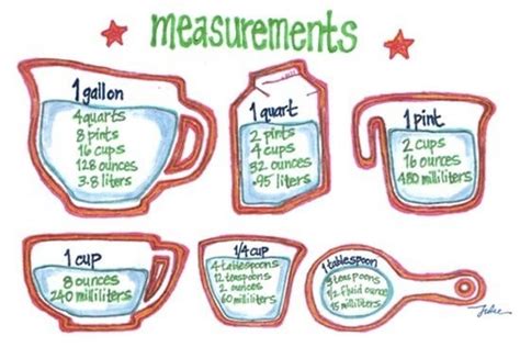 Measure Foods To Improve Your Cooking Preparedness Advicepreparedness