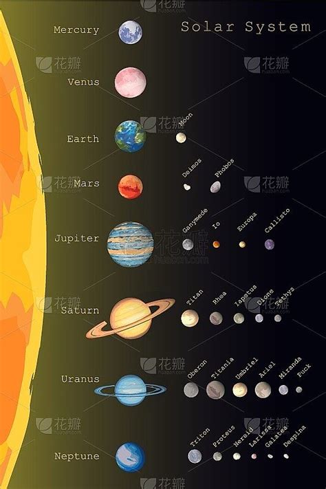 太阳系的八颗彩色行星和卫星的名字物体被隔离在黑色上信息图教育天文插图