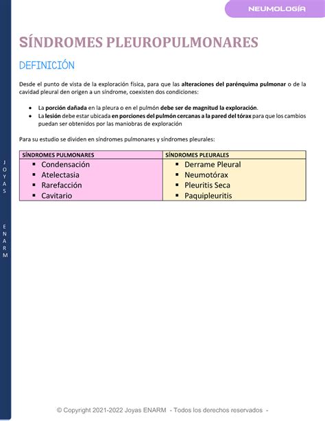 1 Síndromes Pleuropulmonares J O Y A S E N A R M SÍNDROMES