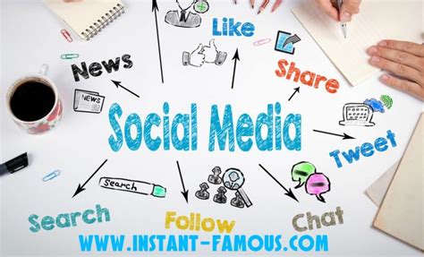 The Future Of Social Media Marketing Dailystar