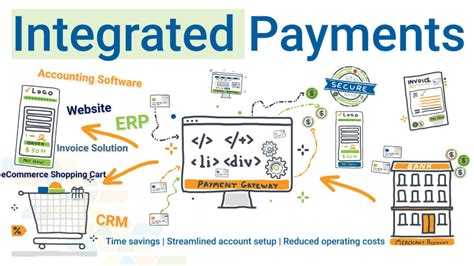 Payment Processing Integration Cricpayz Blog