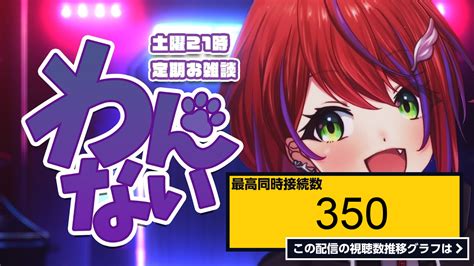 ライブ同時接続数グラフ『【 雑談 】枠取り直し！わんない！定期お雑談～今夜はまったり～【茜音カンナ ななしいんく】 』 Livechart