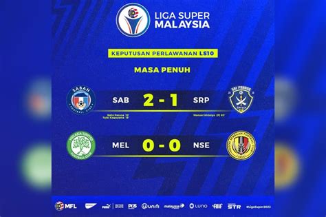 Sabah Lonjak Ke Tangga Teratas Liga Super Kosmo Digital