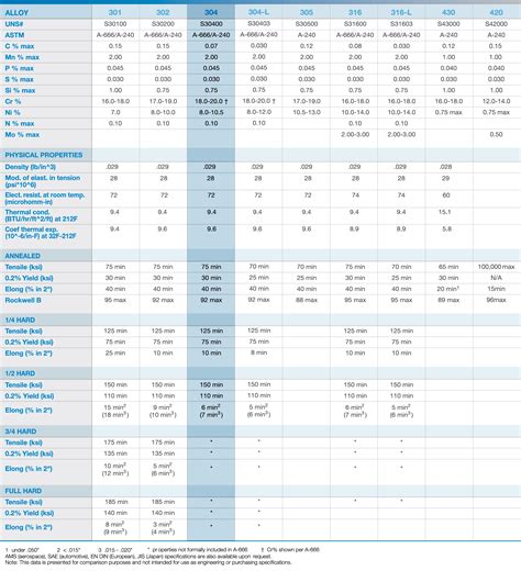 Stainless Steel Alloys – Wieland Heyco