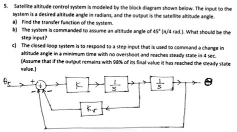 Solved Satellite Altitude Control System Is Modeled By The