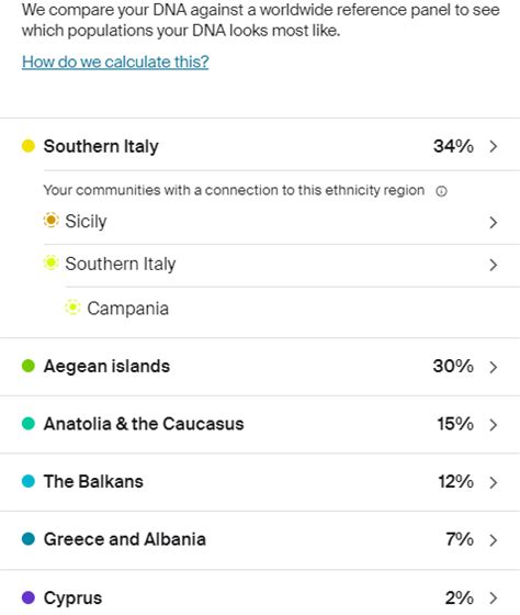 Sicilian Dna Results Rancestrydna