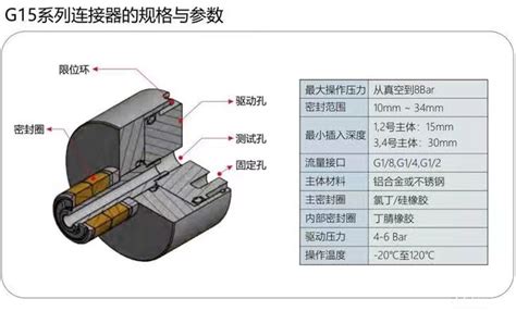 Gripseal 格雷希尔g15管内径快速密封连接器 接插世界网