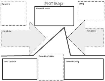 Plot Map Template by CreativeCoachingTeacher | TPT